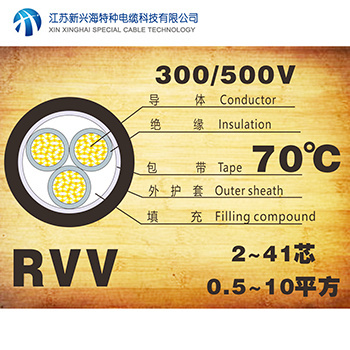 聚氯乙烯絕緣聚氯乙烯護套軟電纜