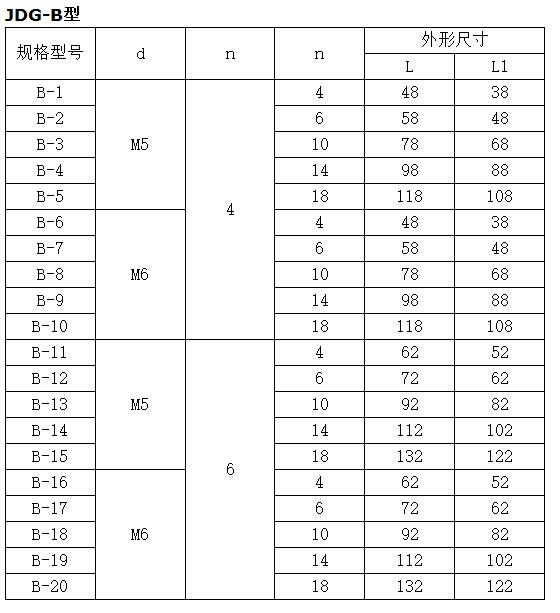 多路接地保護 JDG接地端子銅排