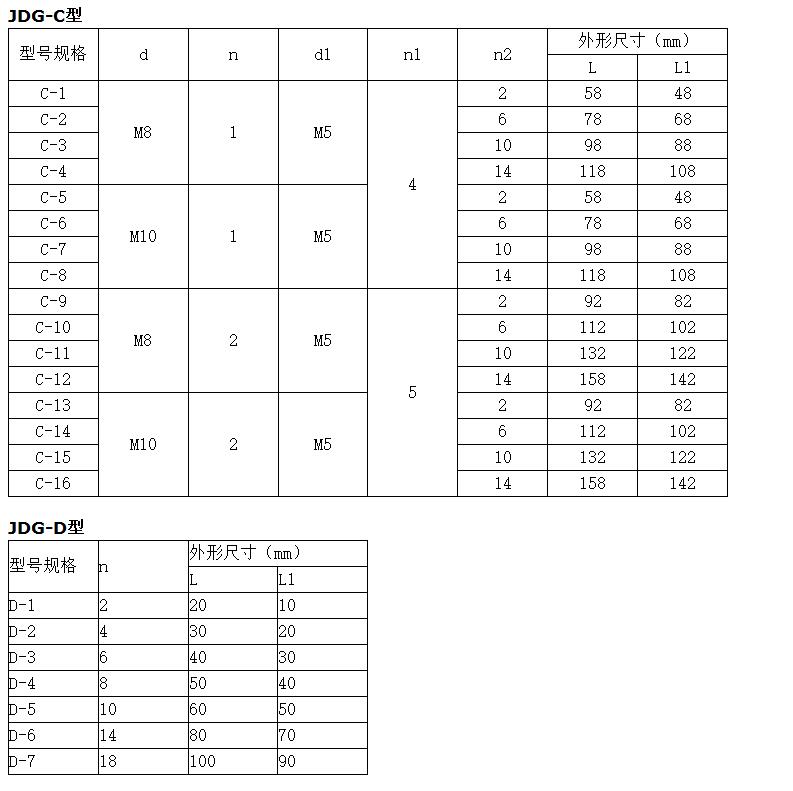 多路接地保護 JDG接地端子銅排